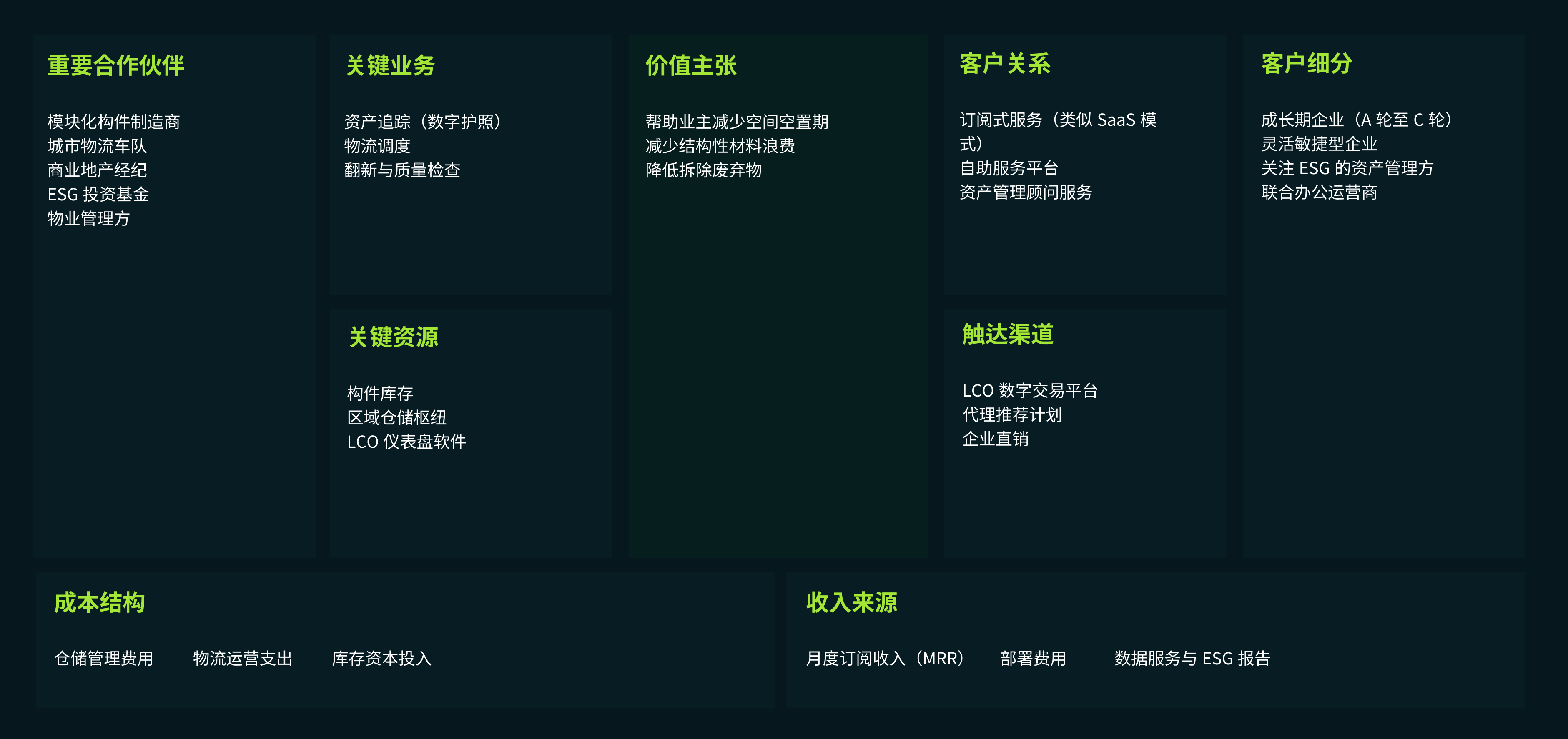 LCO 商业模式画布中文版,包含重要合作伙伴、关键业务、价值主张、客户关系、客户细分、关键资源、触达渠道、成本结构和收入来源九个模块。